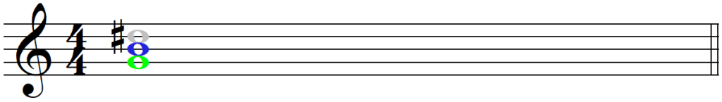 An Easy How to Guide to Understanding Triads - G Augmented Triad