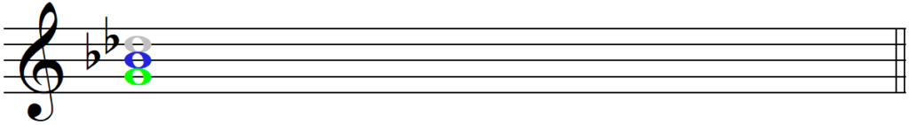 An Easy How to Guide to Understanding Triads - G Diminished Triad