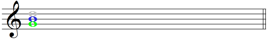 An Easy How to Guide to Understanding Triads - G Major Triad