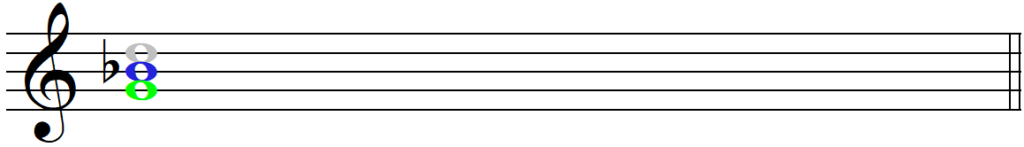 An Easy How to Guide to Understanding Triads - G Minor Triad