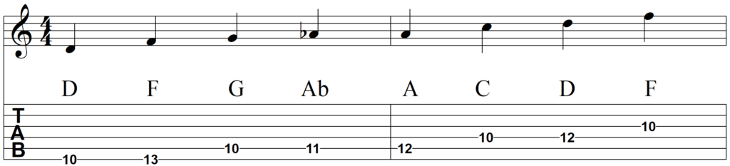 Which Notes Are the Authentic Blue Notes - D Blues line 1