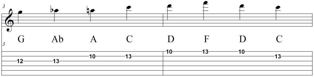 Which Notes Are the Authentic Blue Notes - D Blues line 2