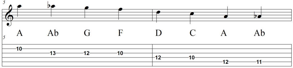 Which Notes Are the Authentic Blue Notes - D Blues line 3