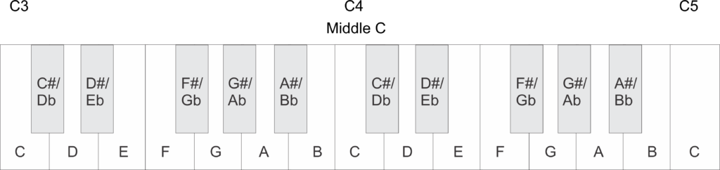 How to Explain an Octave to an Absolute Beginner Musician - Keyboard