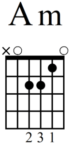 How to Play the Frustrating B Minor Guitar Chord - A Minor Chord (Open)