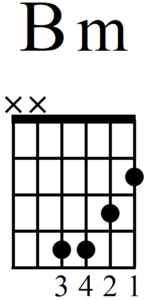 How to Play the Frustrating B Minor Guitar Chord - B Minor Chord (Open)