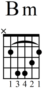 How to Play the Frustrating B Minor Guitar Chord - B Minor Chord (Root 5 Barre)