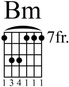 How to Play the Frustrating B Minor Guitar Chord - B Minor Chord (Root 6 Barre)