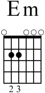 How to Play the Frustrating B Minor Guitar Chord - Em Chord (Open)