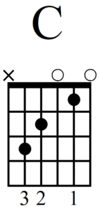 How to Play the Beautiful E Minor Guitar Chord - C Major Chord (Open)