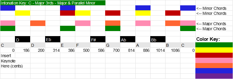 How to Tune Your Incredibly Cool Microtonal Keyboard - C Template