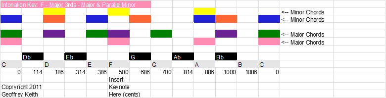 How to Tune Your Incredibly Cool Microtonal Keyboard - F Template