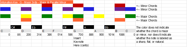 How to Tune Your Incredibly Cool Microtonal Keyboard - G Template