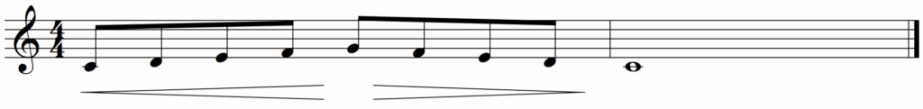 What Is the Essential Meaning of Crescendo in Music - Crescendo and Decrescendo