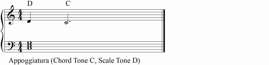 How to Write Music Using Consonance and Dissonance - Appoggiatura
