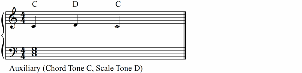 How to Write Music Using Consonance and Dissonance - Auxiliary Tone