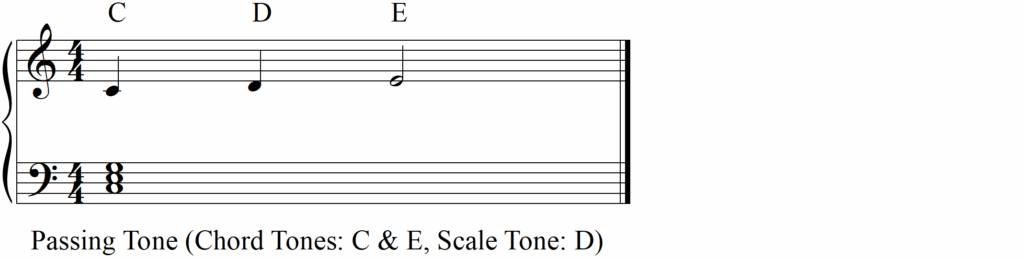 How to Write Music Using Consonance and Dissonance - Passing Tone