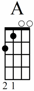 Learn Some Super Useful Beginner Ukulele Chords - Ukulele A Maj