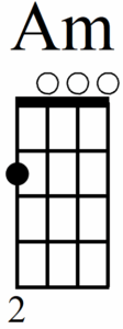 Learn Some Super Useful Beginner Ukulele Chords - Ukulele A Min