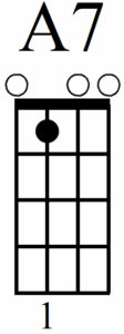 Learn Some Super Useful Beginner Ukulele Chords - Ukulele A7