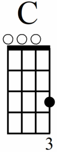 Learn Some Super Useful Beginner Ukulele Chords - Ukulele C Maj