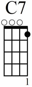 Learn Some Super Useful Beginner Ukulele Chords - Ukulele C7