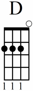 Learn Some Super Useful Beginner Ukulele Chords - Ukulele D Maj