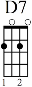 Learn Some Super Useful Beginner Ukulele Chords - Ukulele D7