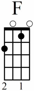 Learn Some Super Useful Beginner Ukulele Chords - Ukulele F Maj