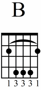 How to Master Playing Bsus Chords (Guitar and Piano) - B Chord Root 5