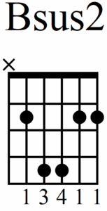 How to Master Playing Bsus Chords (Guitar and Piano) - Bsus2 Chord Root 5