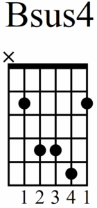 How to Master Playing Bsus Chords (Guitar and Piano) - Bsus4 Alt Chord Root 5