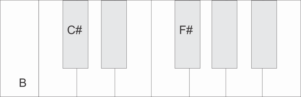How to Master Playing Bsus Chords (Guitar and Piano) - Keyboard Bsus2 Root