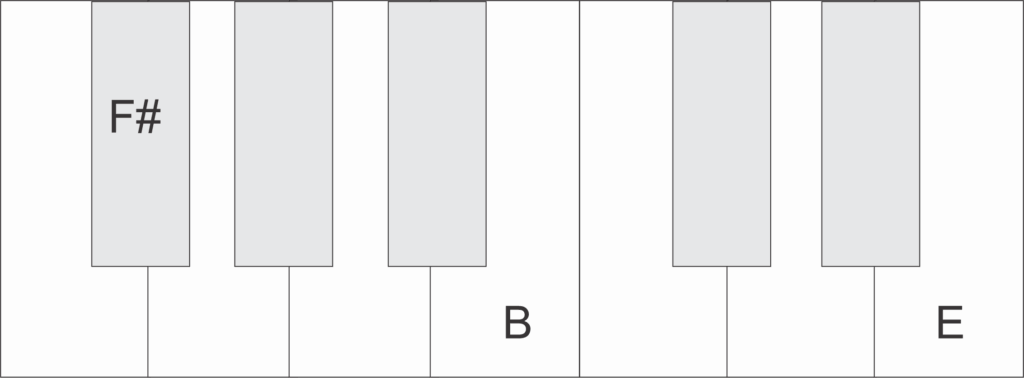 How to Master Playing Bsus Chords (Guitar and Piano) - Keyboard Bsus4 2nd Inversion