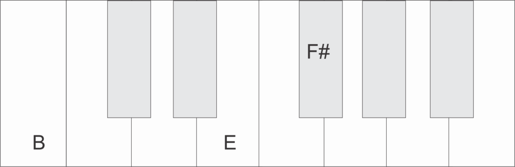 How to Master Playing Bsus Chords (Guitar and Piano) - Keyboard Bsus4 Root