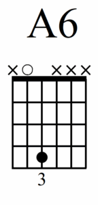 How to Play and Tune Authentic Blues Guitar Chords - A6 Chord