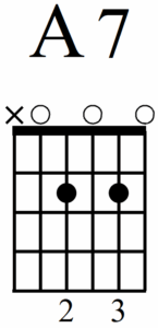 How to Play and Tune Authentic Blues Guitar Chords - A7 Chord