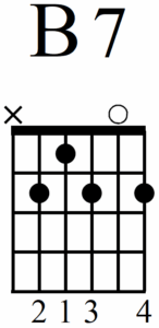 How to Play and Tune Authentic Blues Guitar Chords - B7 Chord