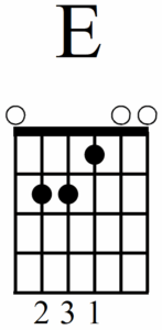 How to Play and Tune Authentic Blues Guitar Chords - E Major Chord