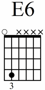How to Play and Tune Authentic Blues Guitar Chords - E6 Chord