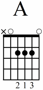 Best Practices How to Play a Guitar A Chord - A Major Chord (213)