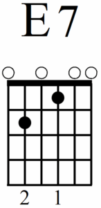 Best Practices How to Play a Guitar A Chord - E7 Chord