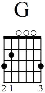 How to Quickly Learn Reggae Chords - G Chord